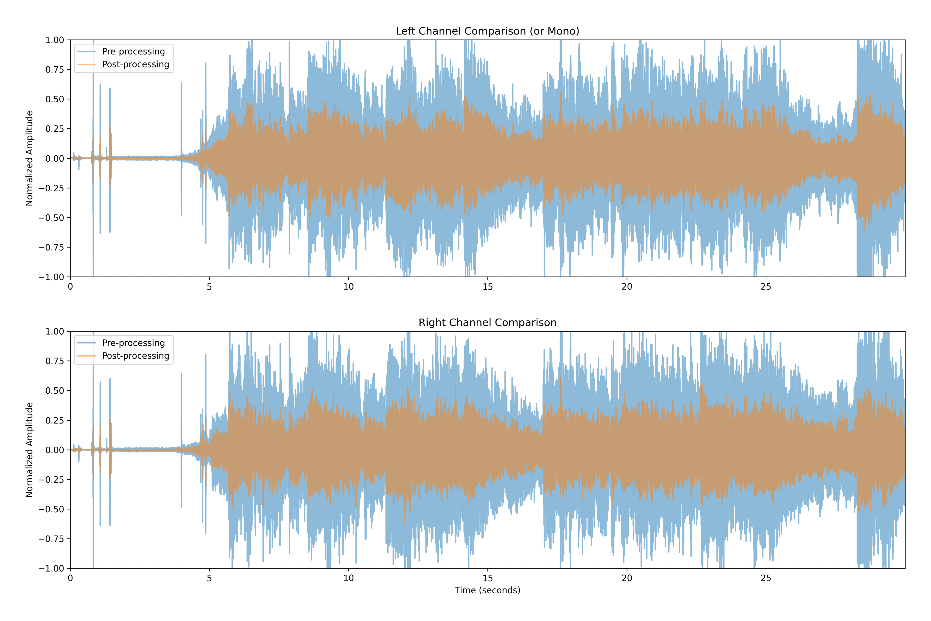 Waveform Comparison