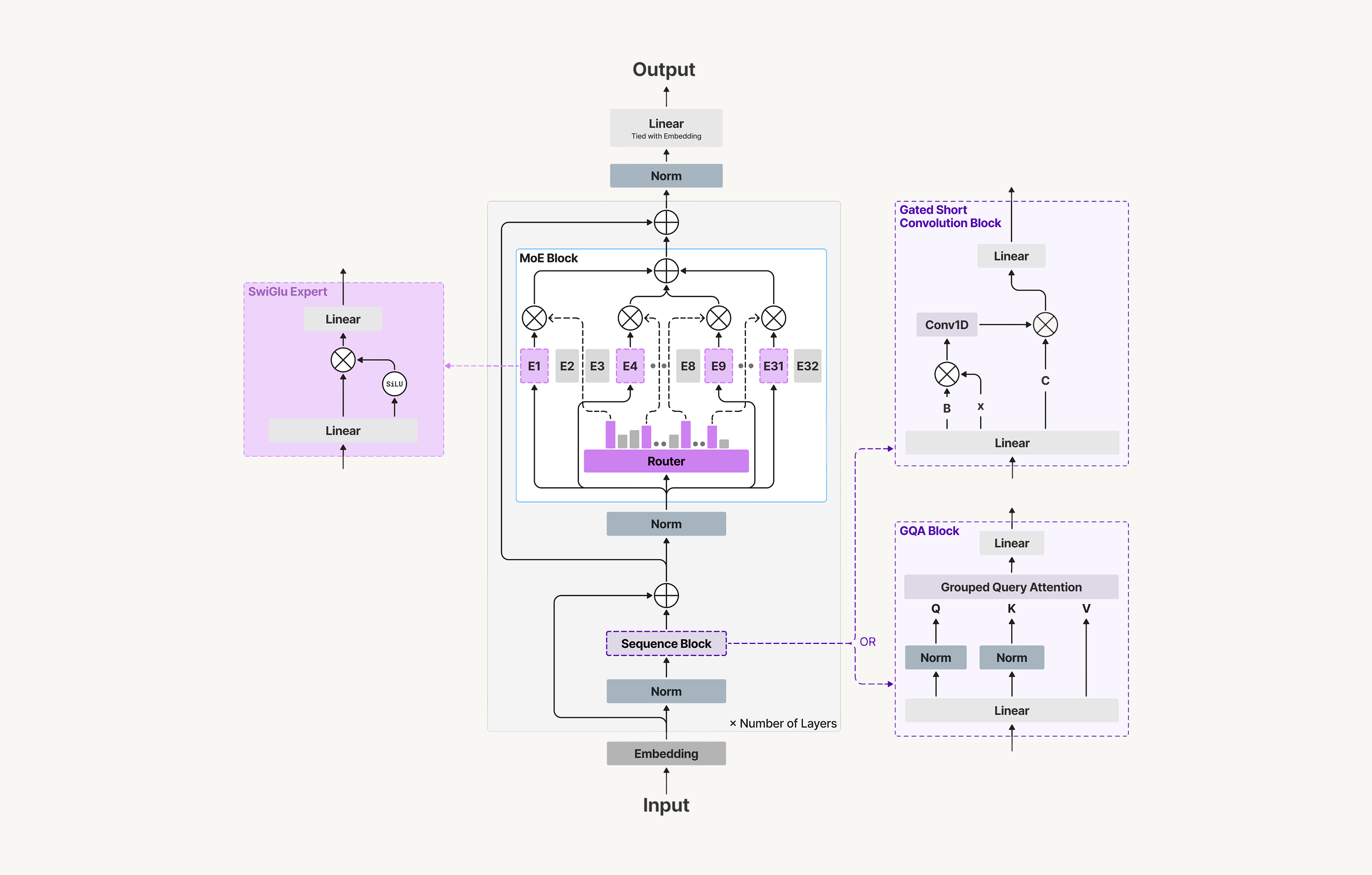 Hardware-in-the-Loop: The Architecture Search Behind LFM2