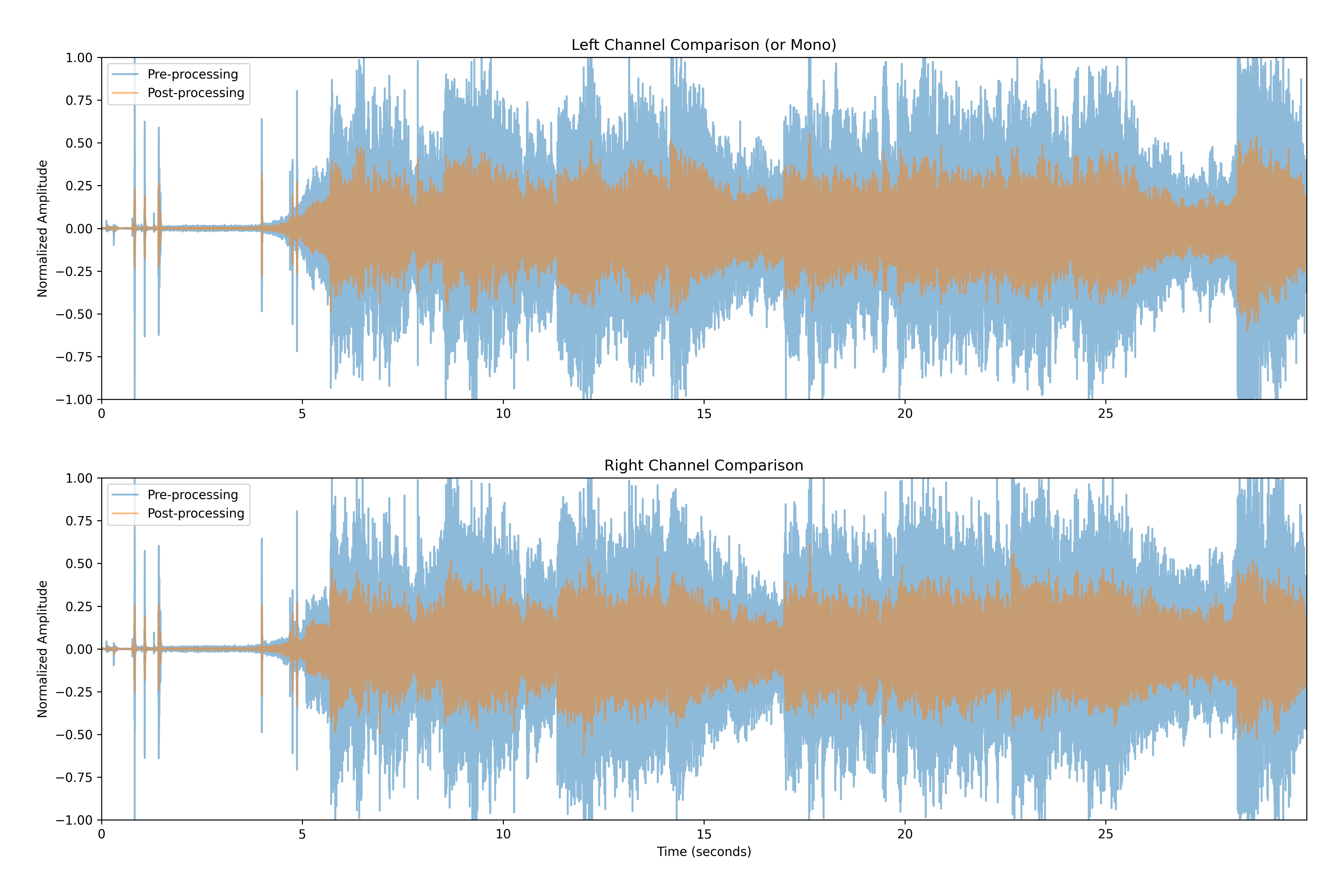 Waveform Comparison